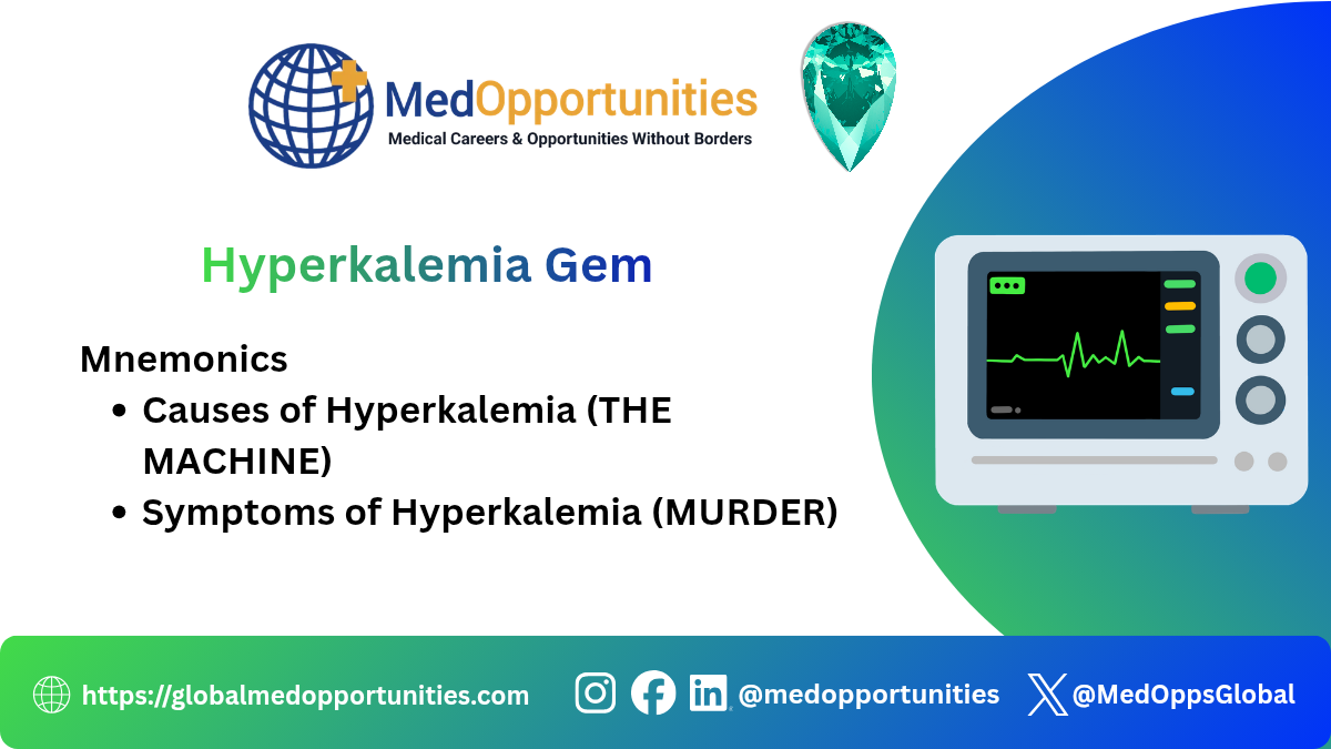 Hyperkalemia Gem