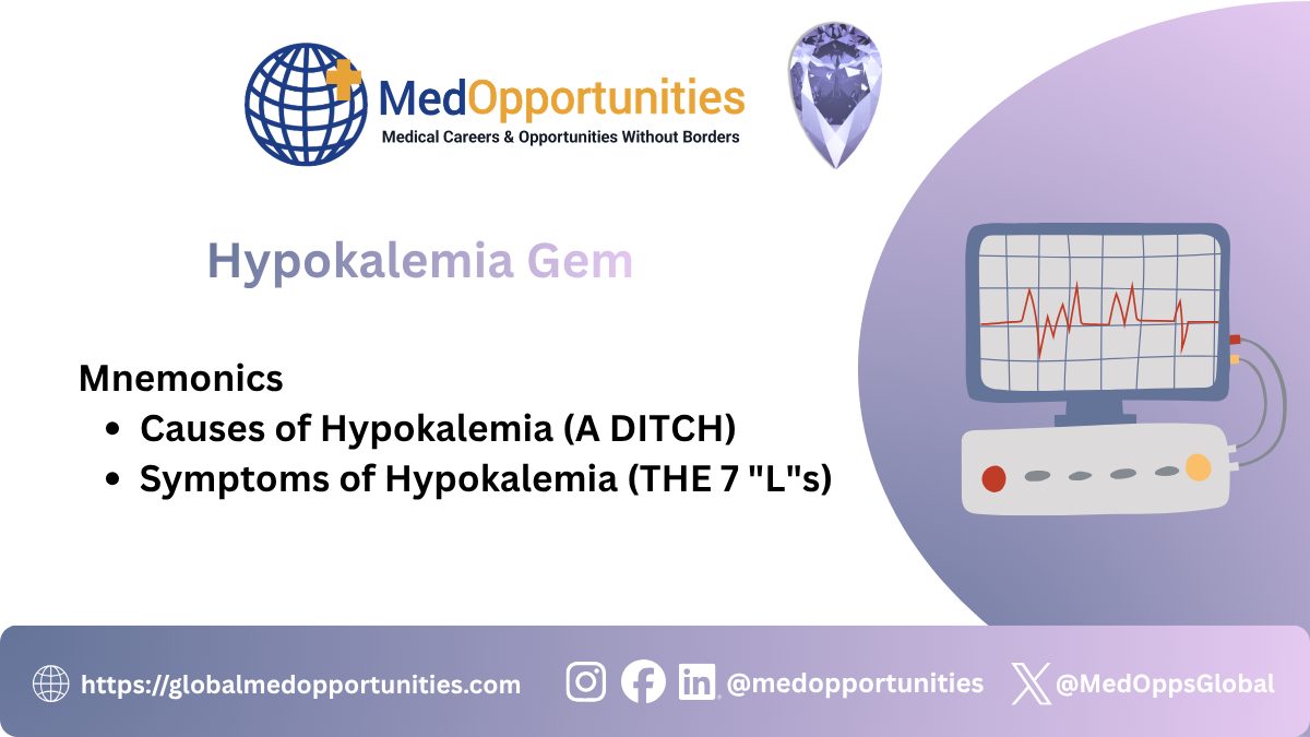Hypokalemia Gem