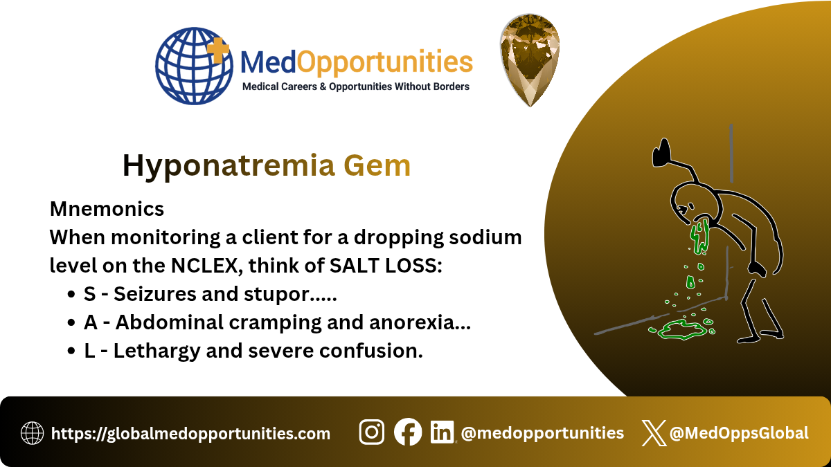 Hyponatremia Gem
